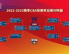 kpl季后赛晋级表